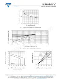 VS-249NQ150PBF Datasheet Page 3