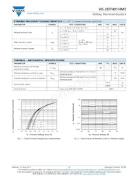 VS-2EFH01HM3/I Datasheet Page 2