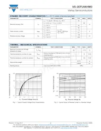 VS-2EFU06HM3/I Datasheet Page 2