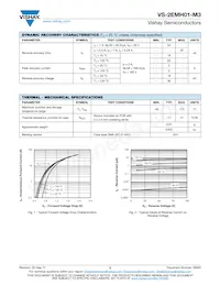 VS-2EMH01-M3/5AT數據表 頁面 2