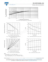 VS-E4PH3006L-N3 Datasheet Pagina 3