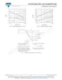 VS-ETU0805FP-M3 Datasheet Page 5
