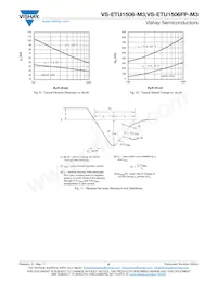 VS-ETU1506-M3 Datasheet Page 5