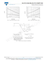 VS-ETU1506-M3 Datasheet Pagina 5