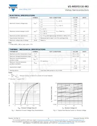 VS-MBRS130-M3/5BT Datasheet Page 2