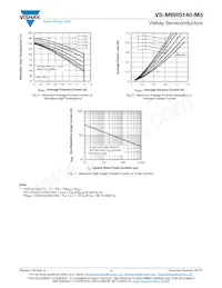 VS-MBRS140-M3/5BT Datenblatt Seite 4