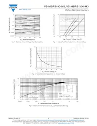 VS-MBRS190-M3/5BT Datasheet Pagina 3