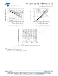 VS-MBRS190-M3/5BT Datasheet Page 4