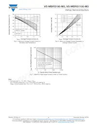 VS-MBRS190-M3/5BT Datasheet Pagina 4