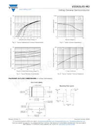 VSSA3L6S-M3/61T Datasheet Page 3