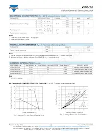VSSAF56-M3/6B Datasheet Page 2