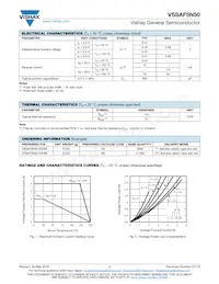 VSSAF5N50-M3/6B Datasheet Page 2