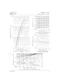 203DMQ100PBF 데이터 시트 페이지 3