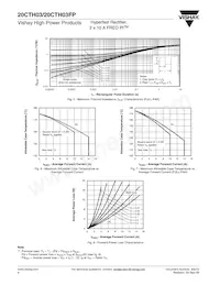 20CTH03FP Datasheet Page 4
