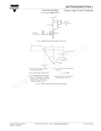 20CTH03S Datasheet Page 5