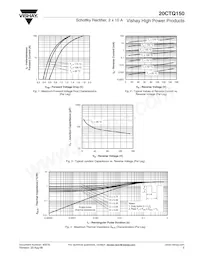 20CTQ150 Datasheet Page 3