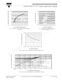 30CPQ040 Datasheet Page 3