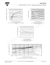 40CTQ045 Datasheet Page 3