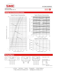 81CNQ035SMS2 Datasheet Page 3