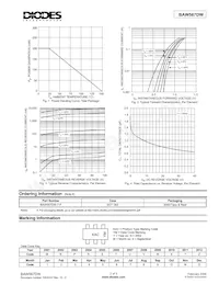 BAW567DW-7 Datasheet Page 2