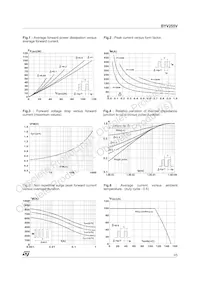 BYV255V-200 Datasheet Page 3