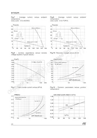 BYV52-200 Datasheet Page 4