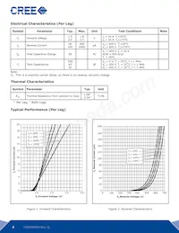 CSD20060D Datasheet Page 2
