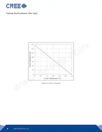 CSD20060D Datasheet Pagina 4