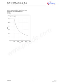 DD1200S45KL3B5NOSA1 Datasheet Pagina 5