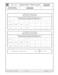 DD600N16KAHPSA1 Datasheet Page 5