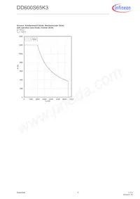 DD600S65K3NOSA1 Datasheet Pagina 5