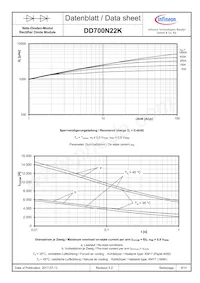 DD700N22KHPSA3 Datasheet Pagina 9