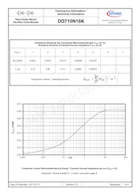 DD710N16KHPSA2 Datasheet Pagina 5