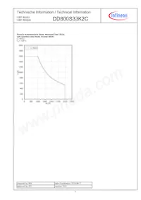 DD800S33K2CNOSA1 Datasheet Pagina 4