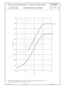 DDB6U144N16RBOSA1 Datasheet Page 5