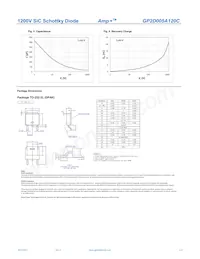 GP2D005A120C Datasheet Page 3