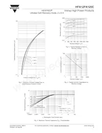 HFA12PA120C Datasheet Page 3