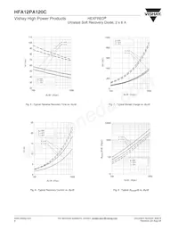 HFA12PA120C Datasheet Pagina 4