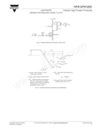 HFA12PA120C Datasheet Pagina 5