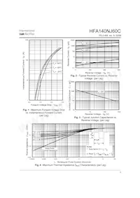 HFA140NJ60C Datenblatt Seite 3