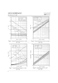 HFA160MD40C Datasheet Page 4