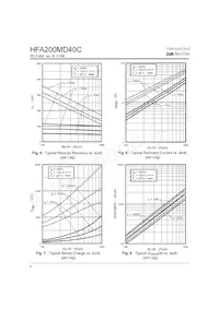 HFA200MD40C Datasheet Pagina 4