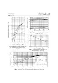 HFA75MB40C Datasheet Page 3