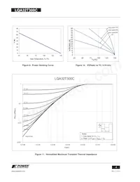 LQA32T300C Datasheet Page 4