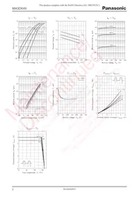 MA3D649 Datasheet Pagina 2