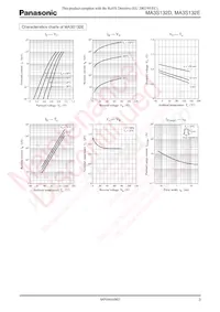 MA3S132D0L Datasheet Page 3