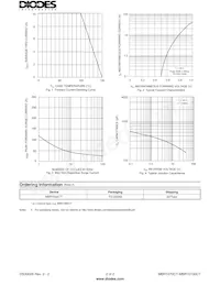 MBR1070CT Datasheet Page 2