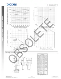 MBR2045CTP Datasheet Page 3