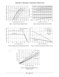 MBR2060CT Datasheet Page 3