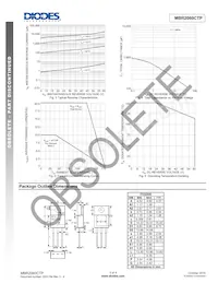 MBR2060CTP Datasheet Page 3